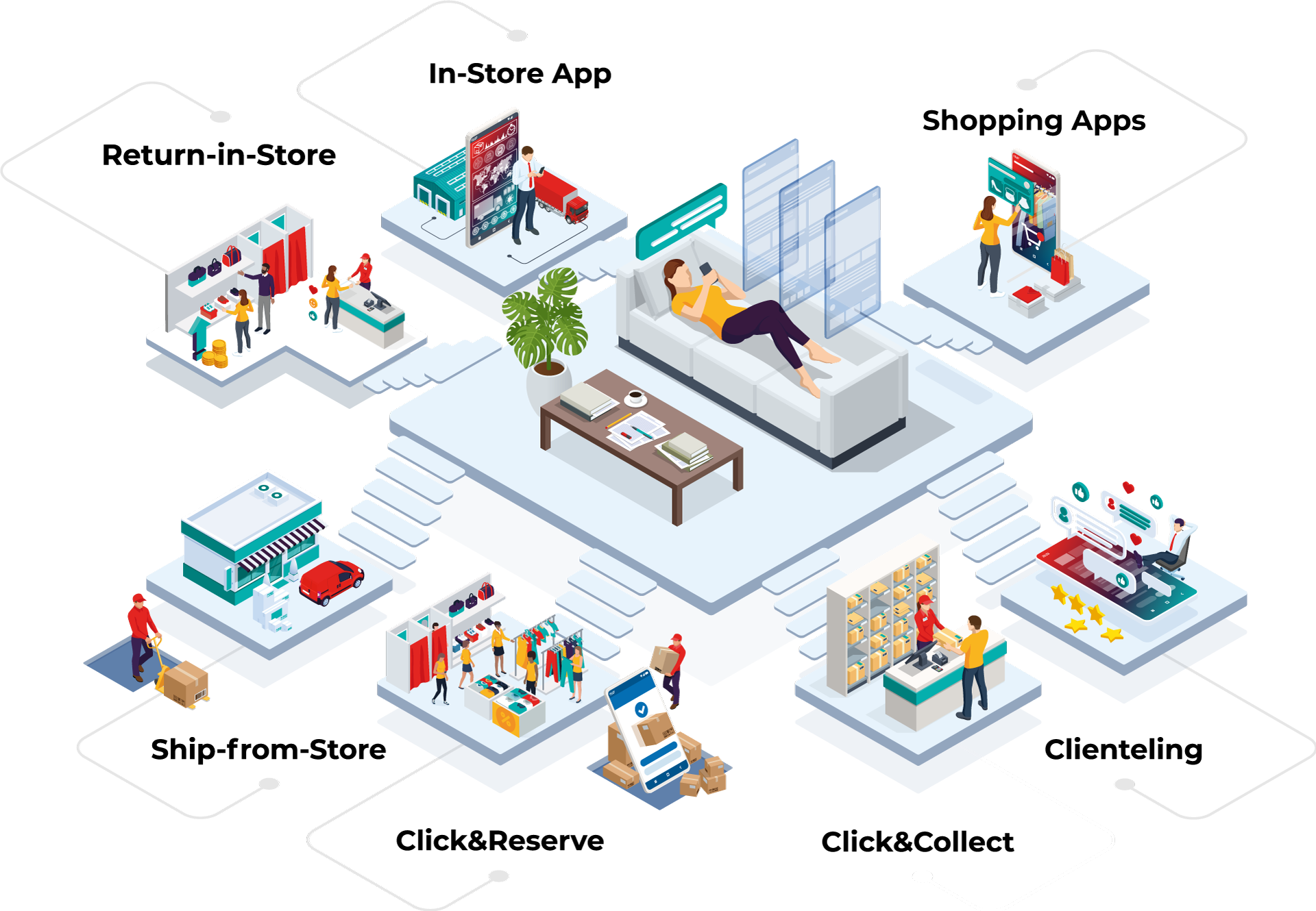 Shopgate Omnichannel Suite